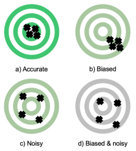 Bias and Noise in Hiring Decisions